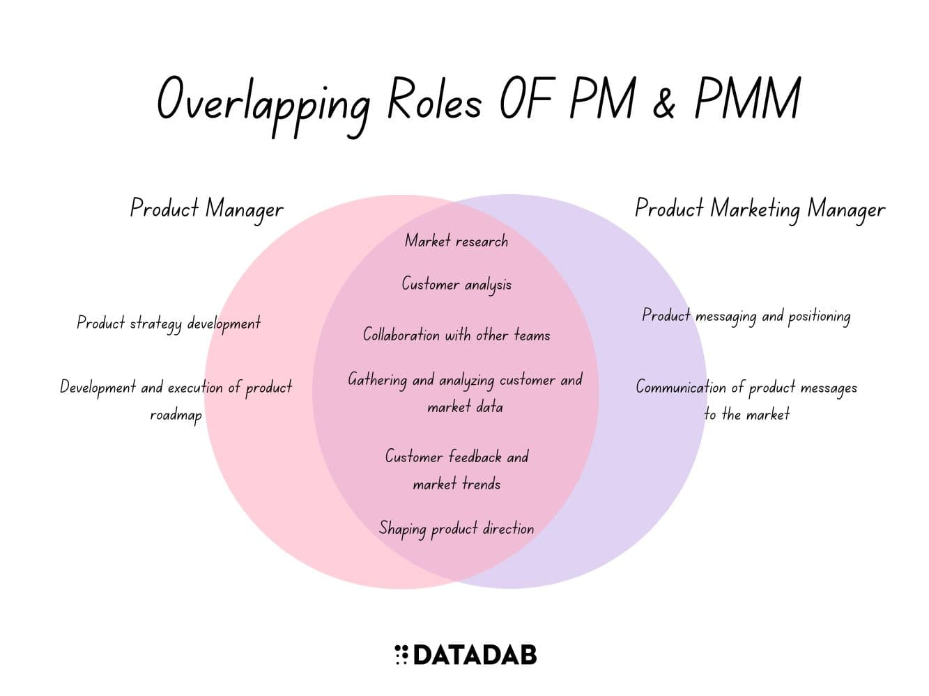 How a Product Manager and Product Marketing Manager can work together to  build high-quality products?