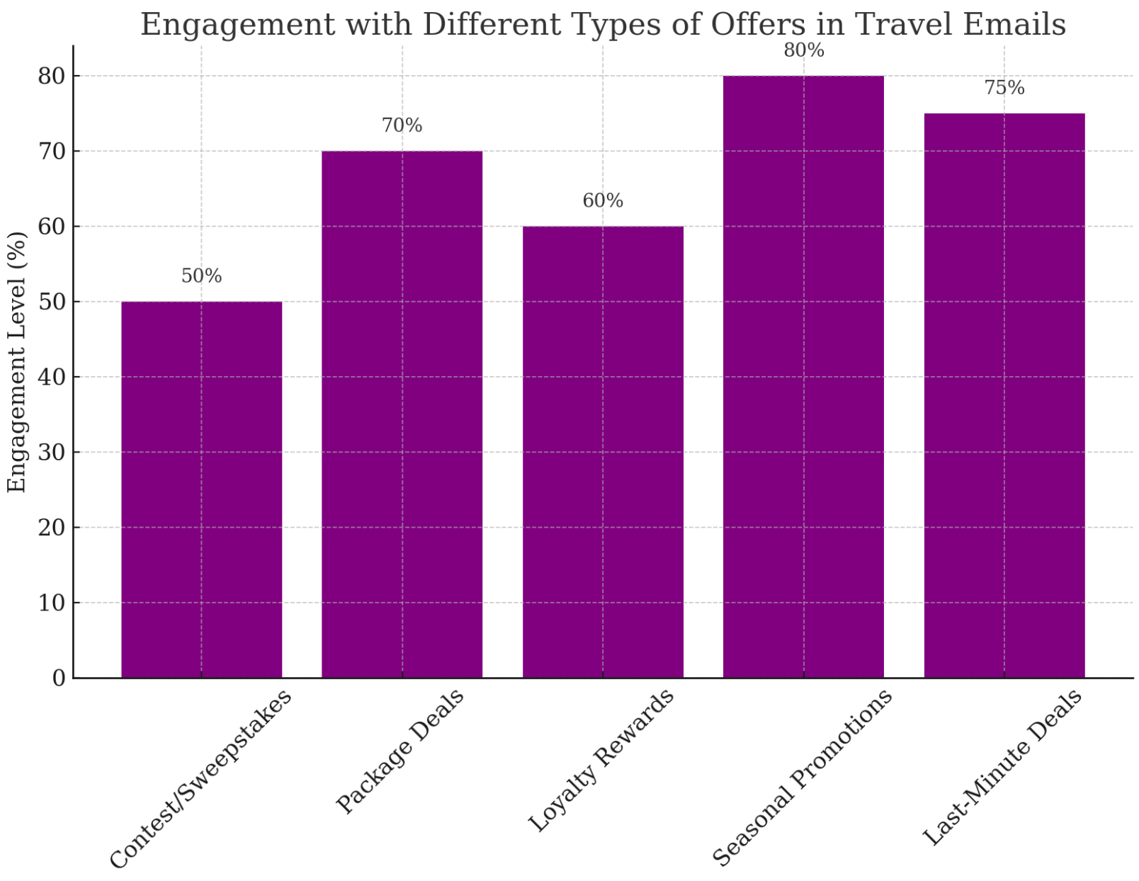 Email Marketing Strategies For Travel and Tourism
