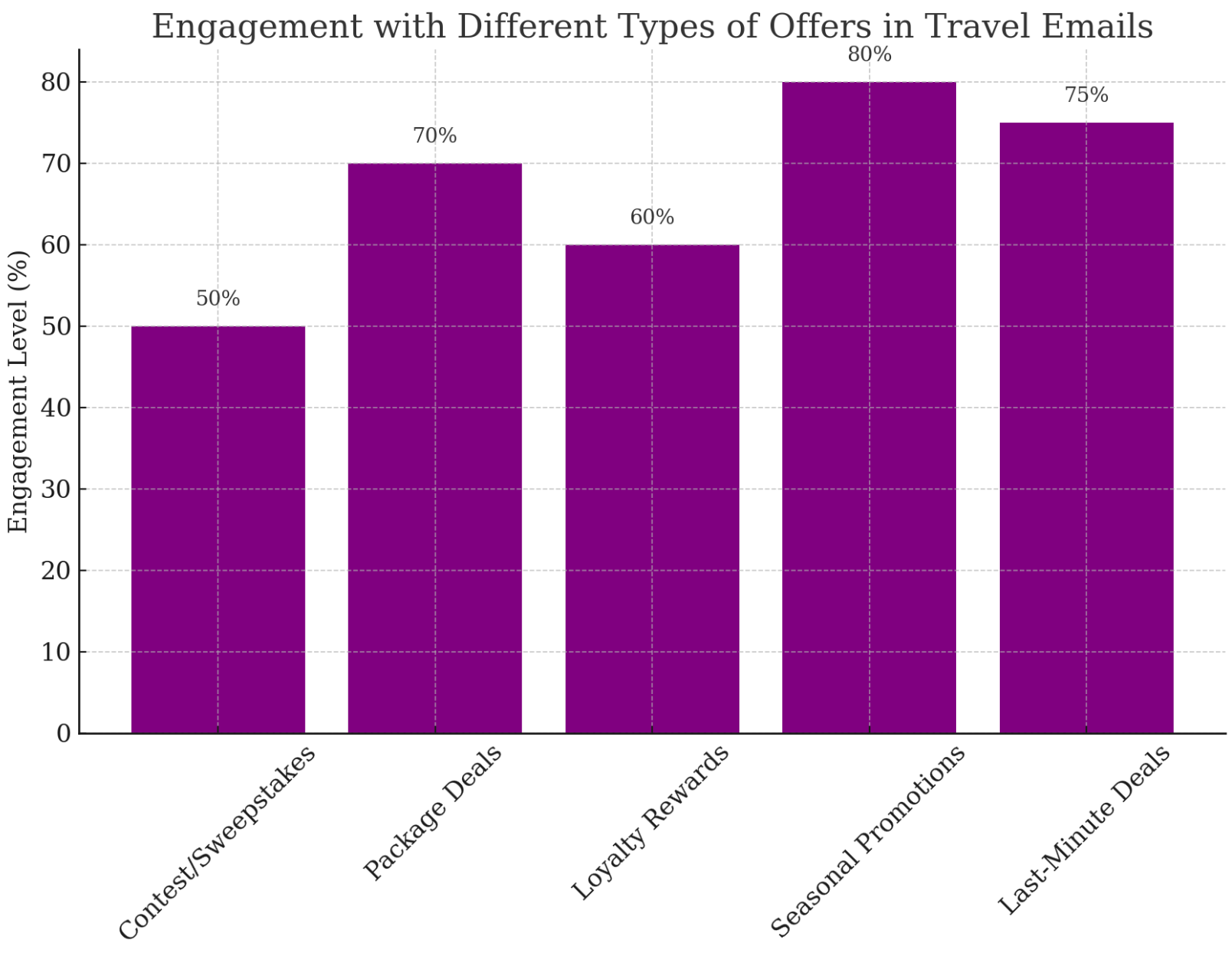 email about travel experience