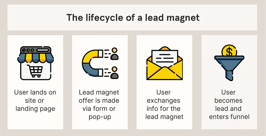 The Lead Magnet Playbook: Proven Tactics for Explosive Growth