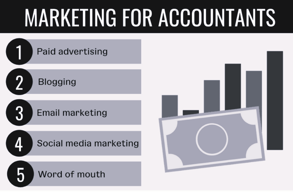 Accounting Marketing Agency
