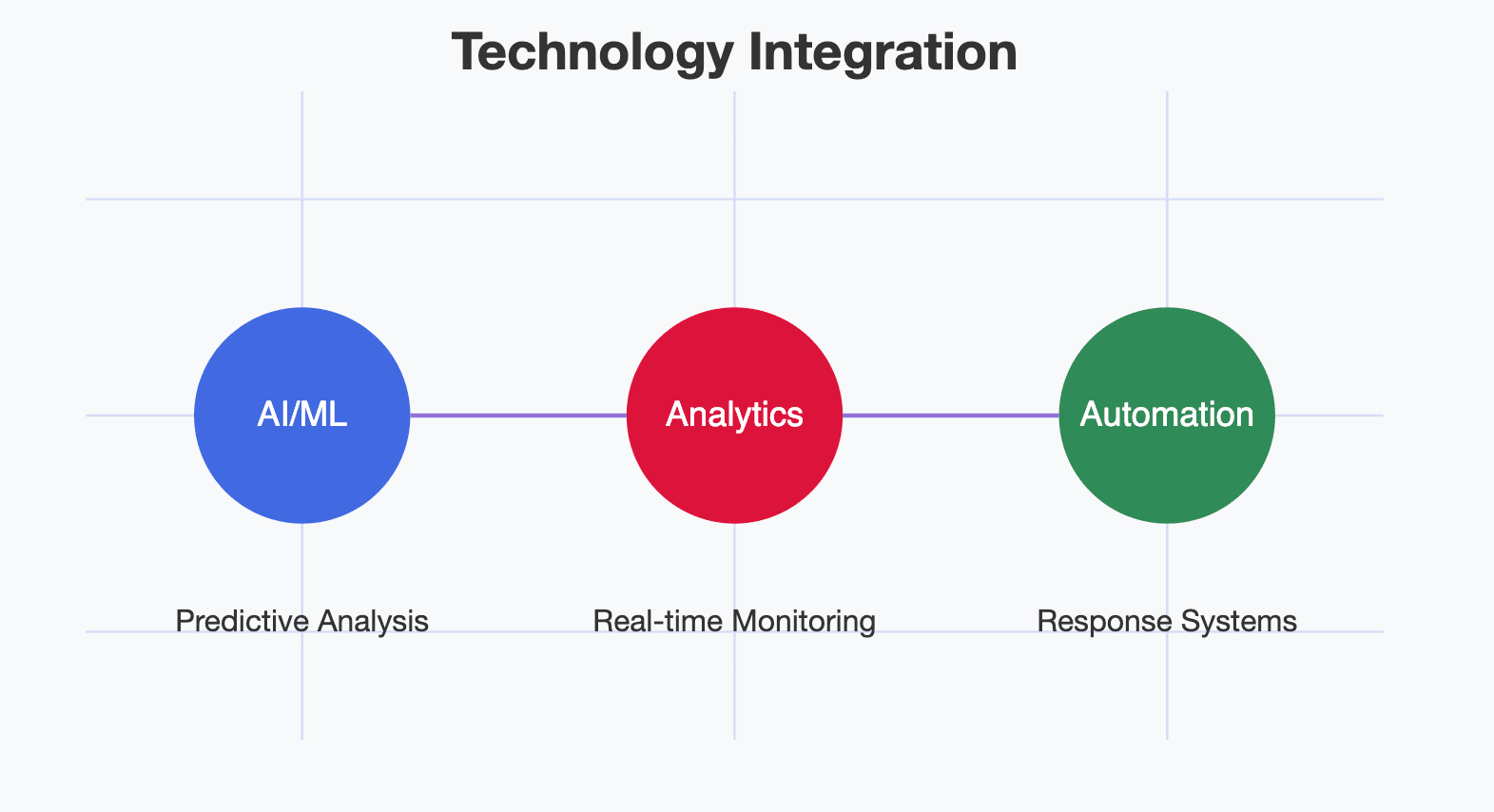 What Businesses Should Know About Data Risk Intelligence