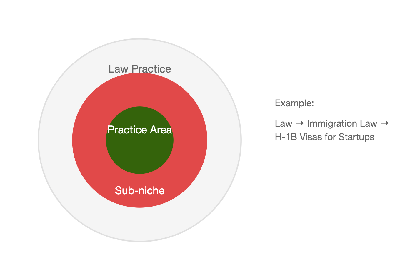 how to choose a law firm domain