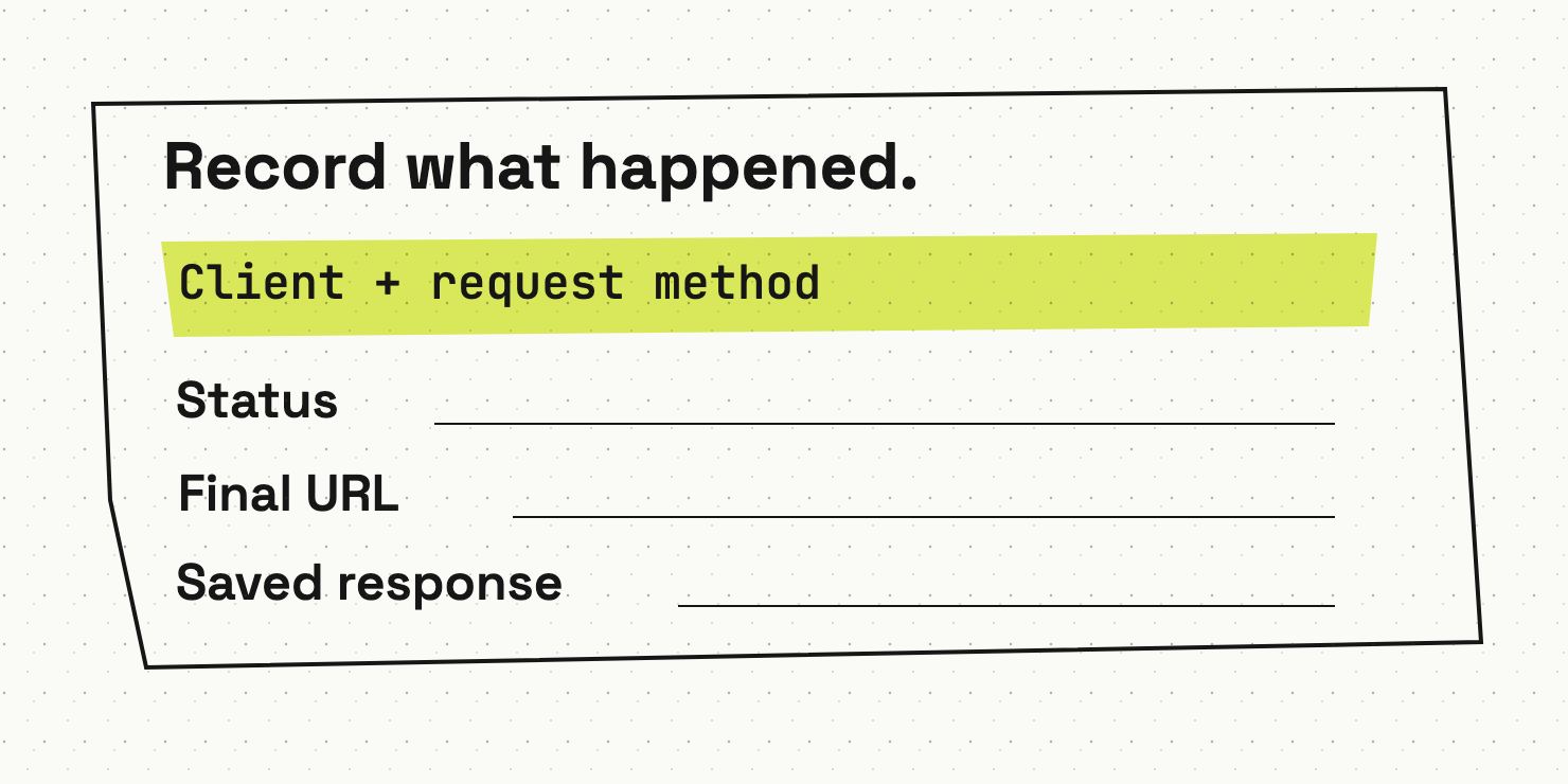 Rough-edged access record asks for client, request method, status, final URL and saved response; fields are unfilled and no access success is invented.