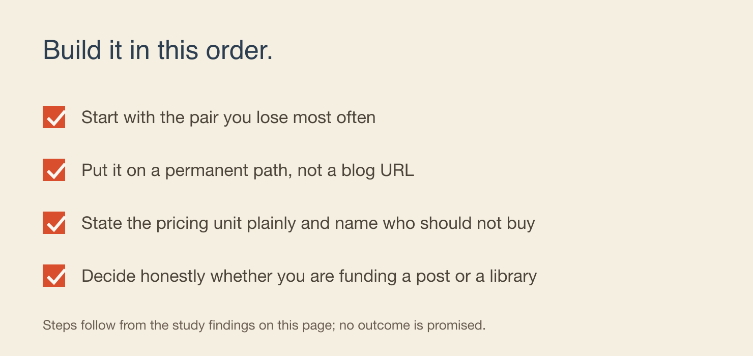 Four steps to start a comparison library: pick the pair you lose most often, publish it on a permanent path, state your pricing and your disqualifying conditions, then decide whether you are funding a post or a library.