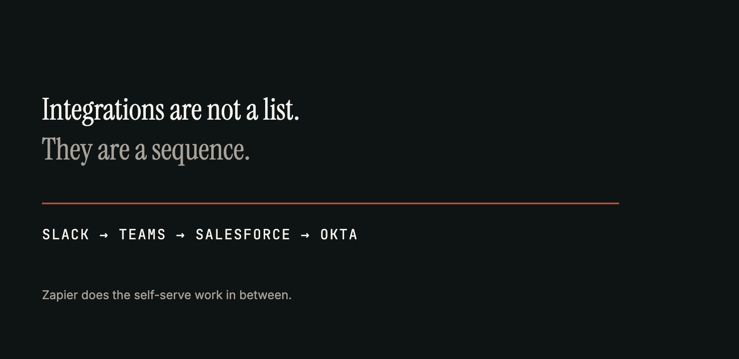 A near-empty dark panel carrying the integration sequence: Slack, Teams, Salesforce, Okta.