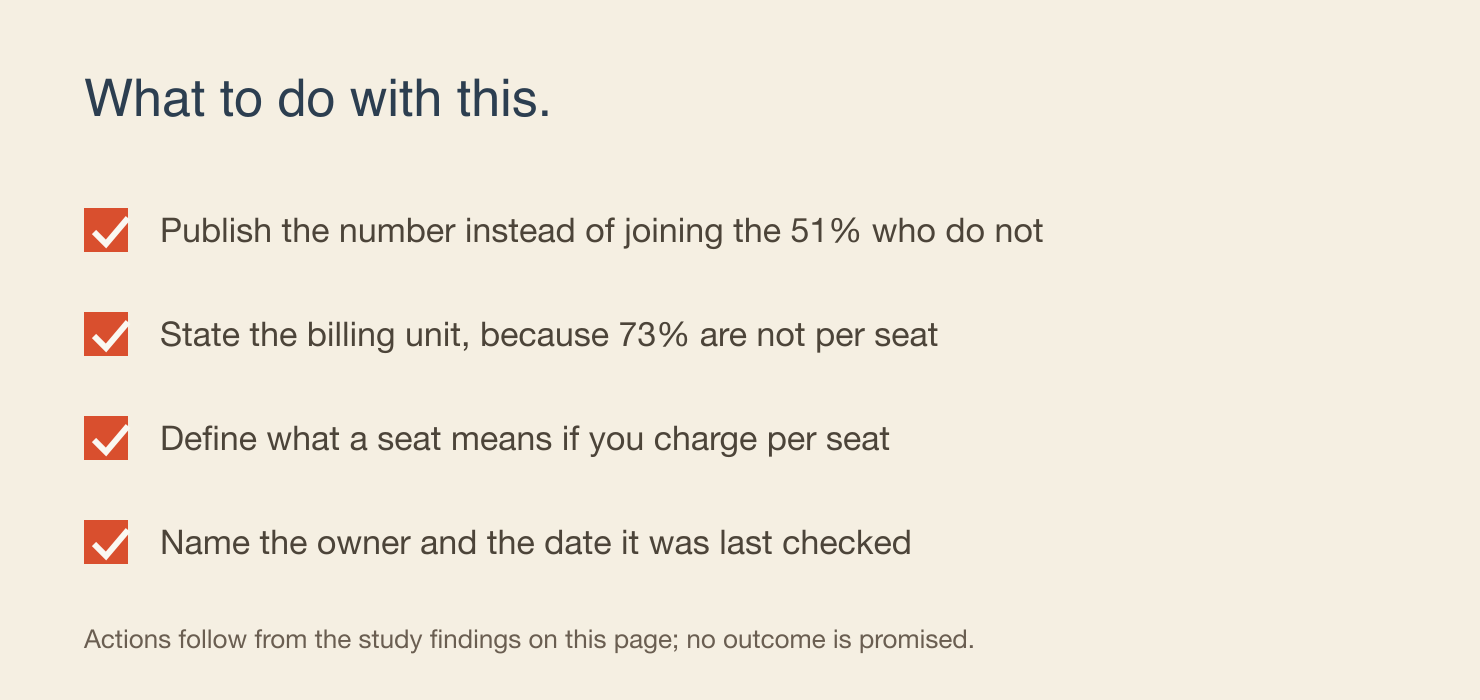 Four pricing-page actions: publish the number, state the unit, define the seat, and put a name and date on the figure so it cannot go stale quietly.