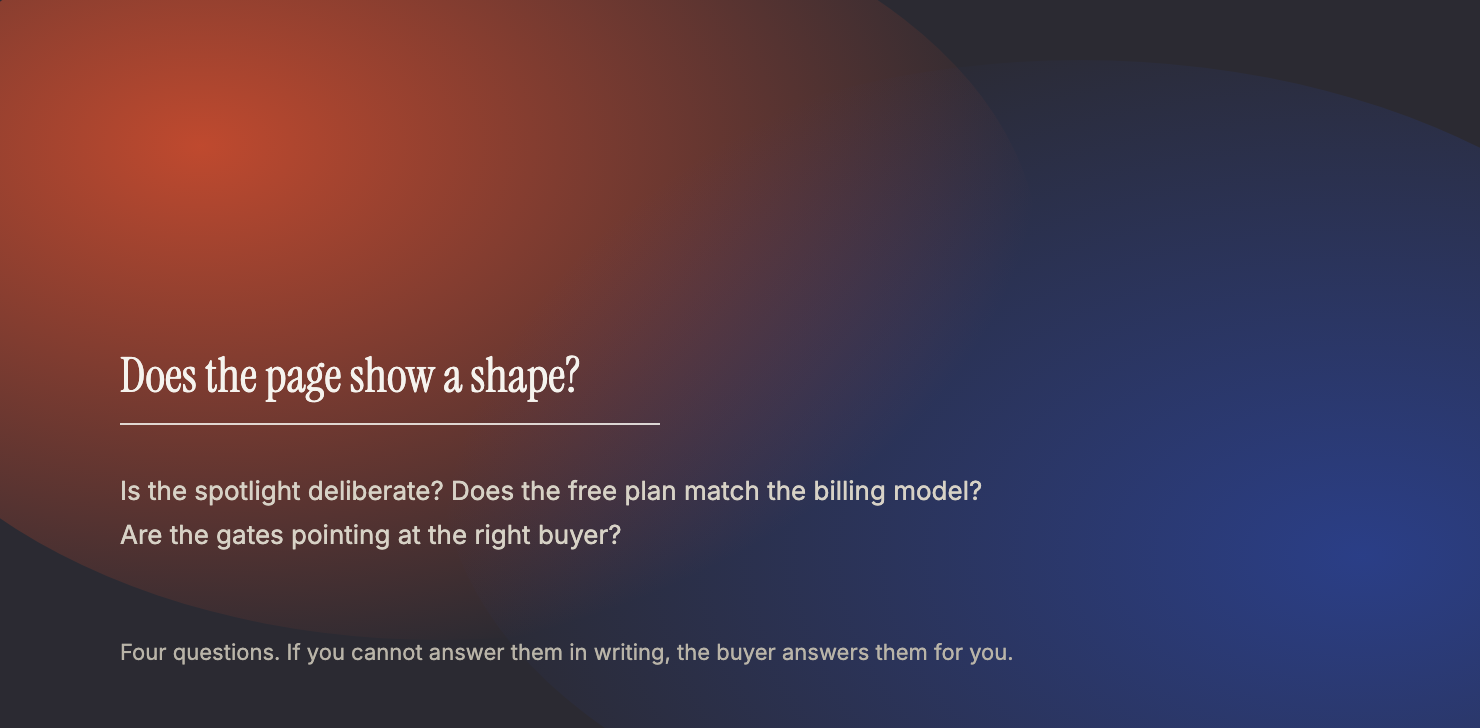 A soft dark gradient with the four questions a pricing page has to answer.
