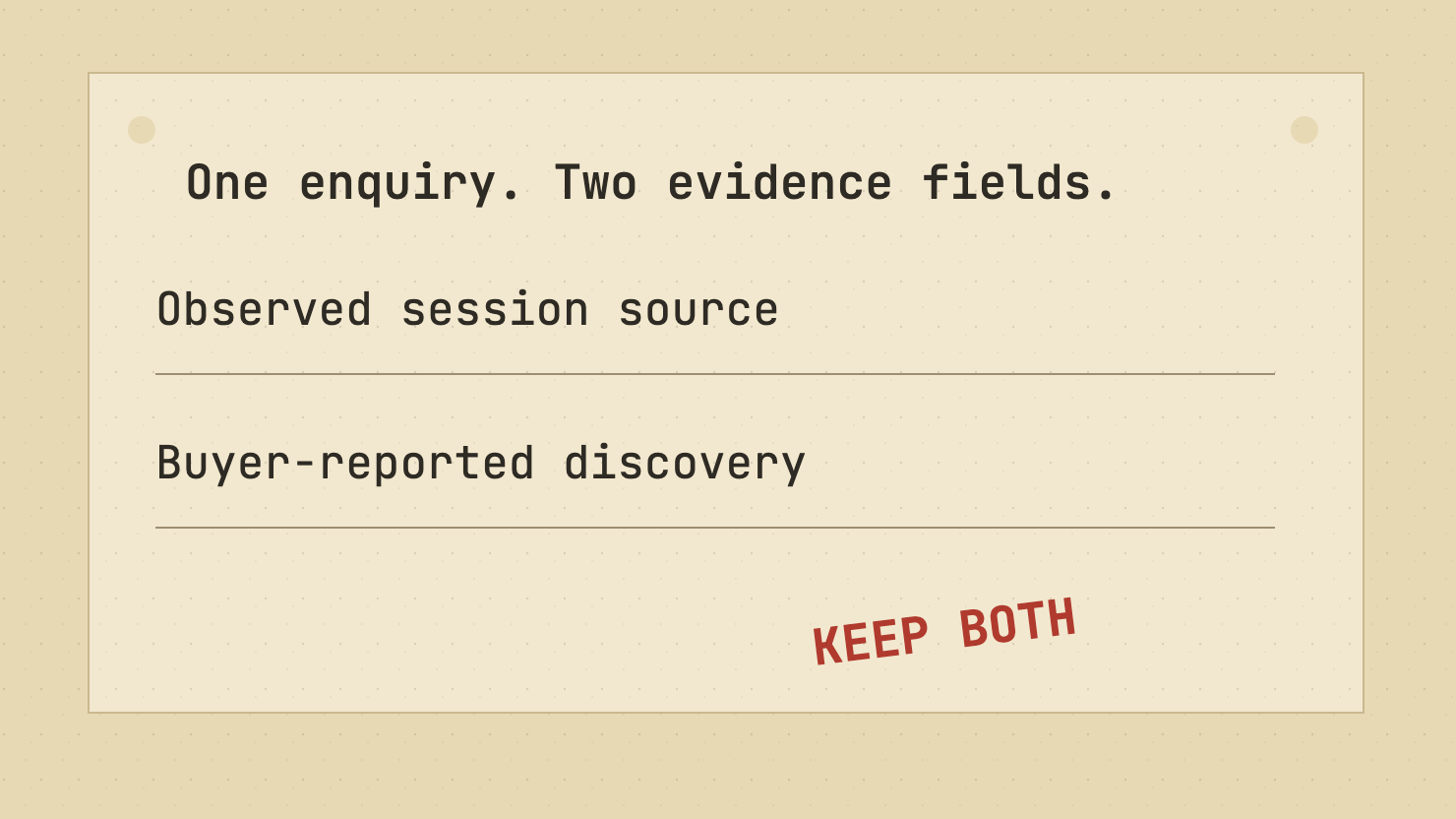 A single enquiry record keeps observed session source and buyer-reported discovery as distinct, unfilled evidence fields.