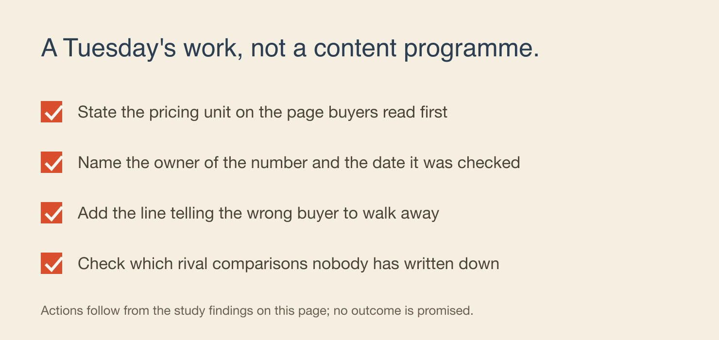 Four actions a content or marketing owner can complete without a programme: state the pricing unit, name the owner of the number, add the not-fit line, and check which comparisons rivals never wrote.