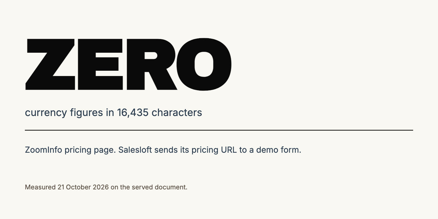 Four-hop chain from clari.ai through clari.com to a Salesloft demo form containing no currency figures.