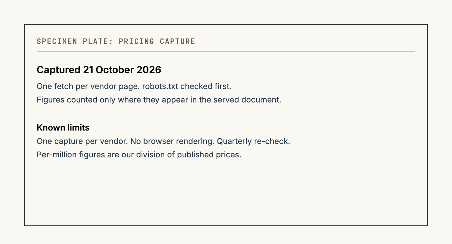 Two colour fields: the meter, set by your own instrumentation, and the one card that publishes a number.