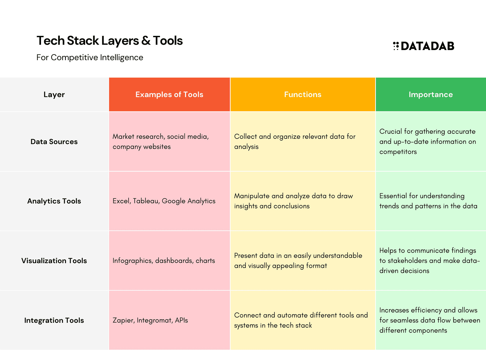 How To Build A Tech Stack For Competitive Intel How To Build A Tech Stack For Competitive Intel