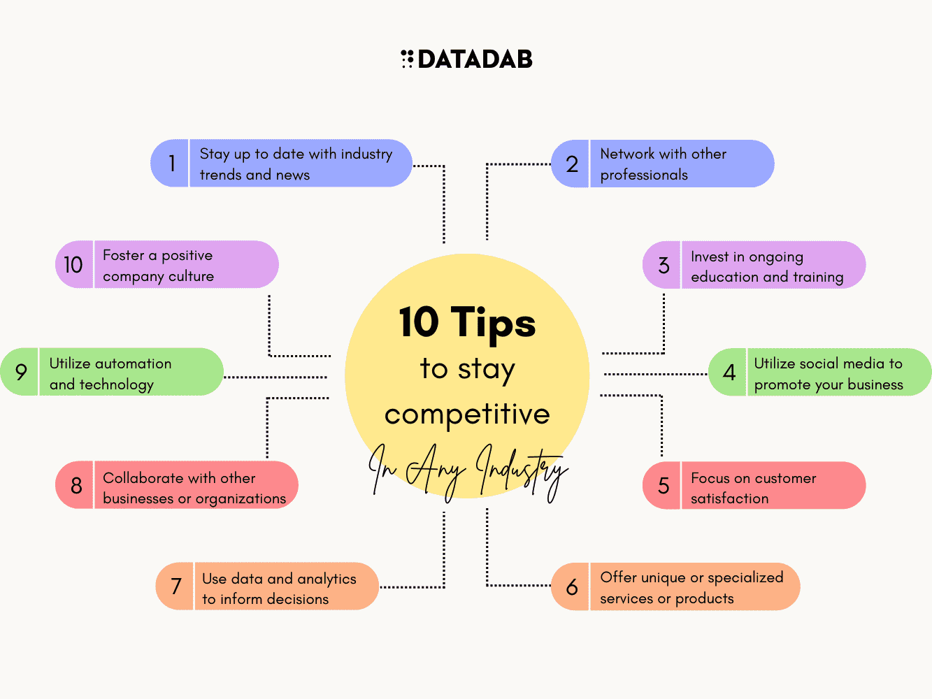 How To Be The Most Competitive In Your Industry How To Be The Most Competitive In Your Industry