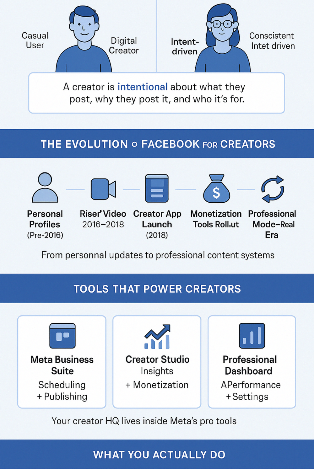The Ultimate Guide: Becoming a Successful Digital Creator on Facebook ...