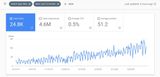 B2B SEO Blueprint: 10X Your Lead Generation with These Proven Strategies