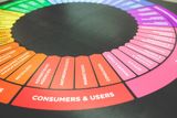 Breaking Down What Customer-Led Growth Is and How You Can Grow Your Business With It