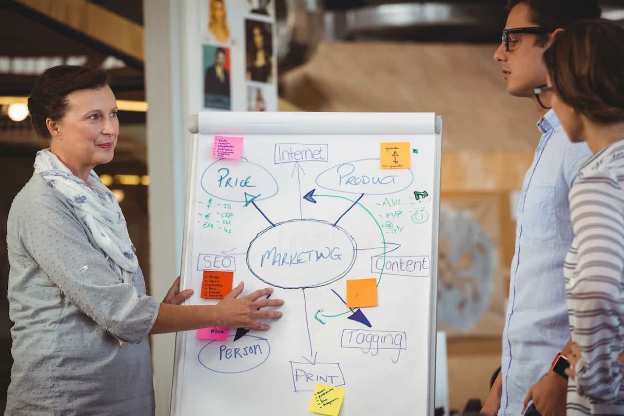 Developing a Winning Product Marketing Framework