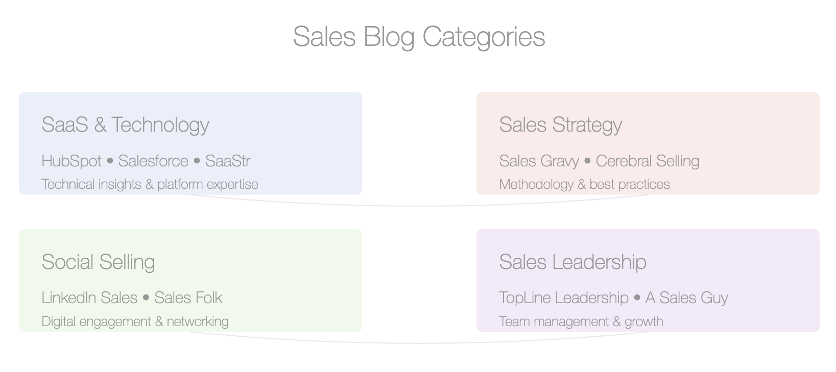 Top 20 Sales Blogs That You Must Follow in 2023