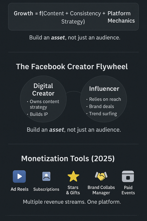 The Ultimate Guide: Becoming a Successful Digital Creator on Facebook ...