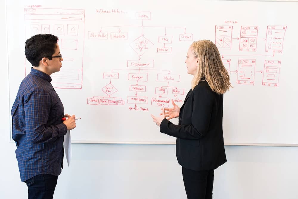 The anatomy of a great developer marketing plan